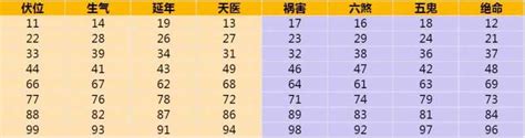 车牌号码数字吉凶表|十二生肖车牌号码吉凶对照表